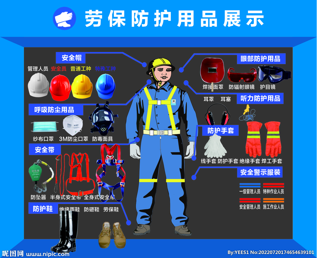 劳保用品展示图片